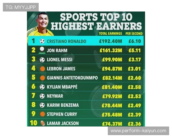 2025年足球最高收入球员排行榜揭秘 世界级巨星薪资大对比